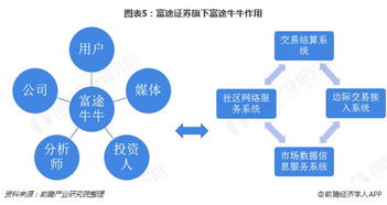 十张图带你了解互联网券商第一股 富途证券