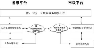国务院办公厅关于印发《互联网政务服务技术体系建设指南》的通知