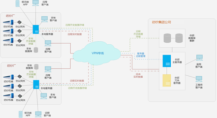 网络技术服务 数字化时代的核心驱动力