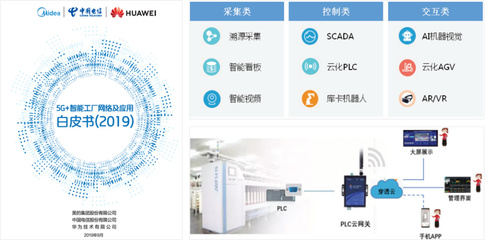 中国电信携手华为 5G云网赋能智能制造的新篇章