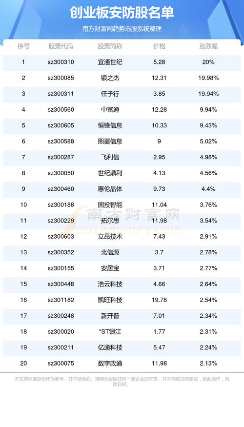 创业板安防股名单及网络技术服务分析
